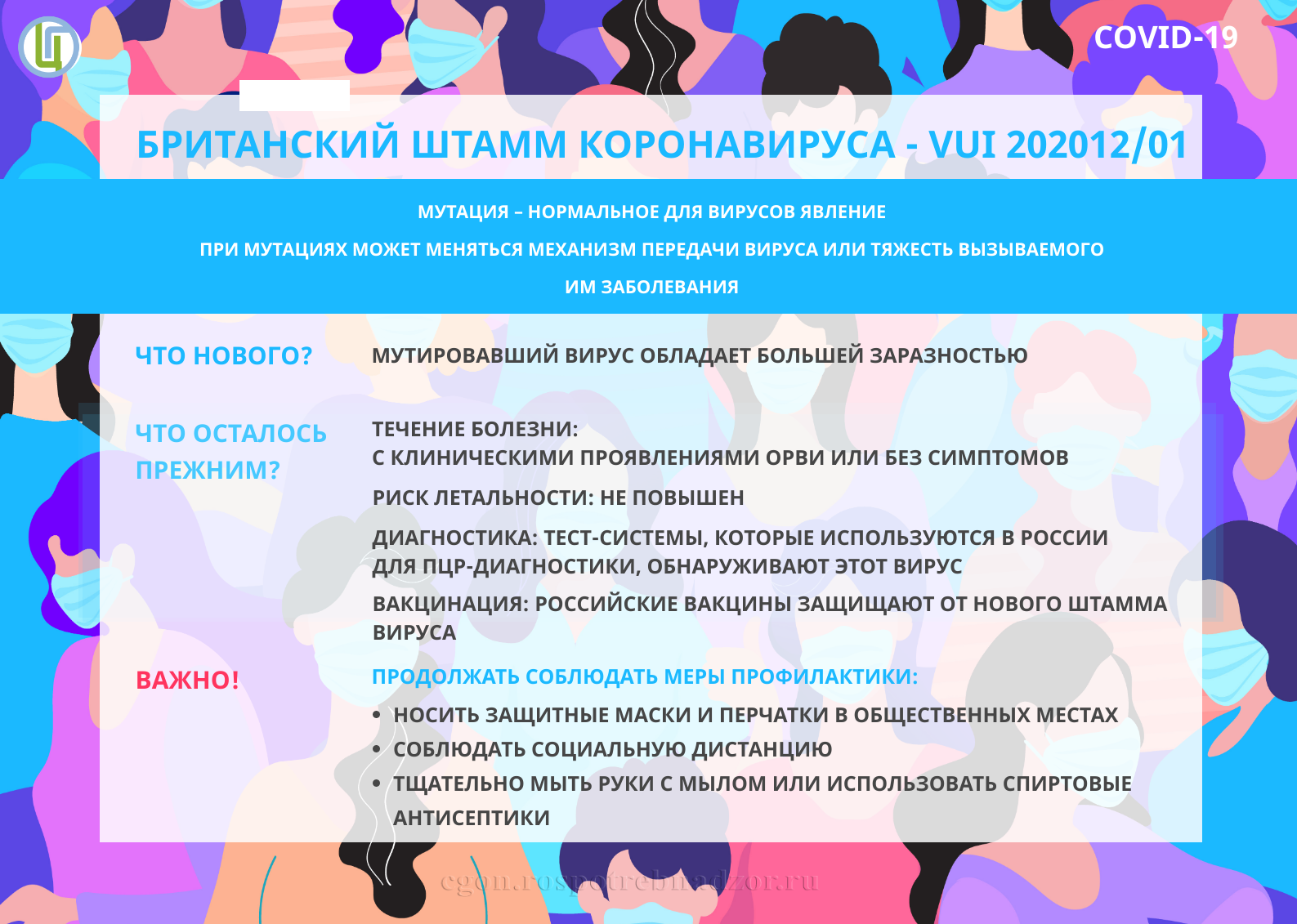 Коронавирус когда начался. Штаммы коронавируса. Симптомы штаммов коронавируса. Коронавирус штаммы. Омикрон штаммкороновирус.