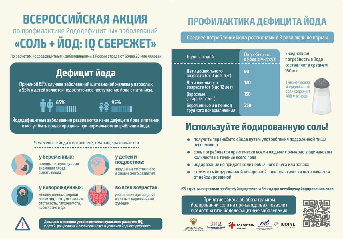 Профилактика заболевания щитовидной железы у женщин. Памятка профилактика дефицита йода. Буклет профилактика йододефицита. Профилактика йододефицитных заболеваний. Профилактика йододефицита памятка.