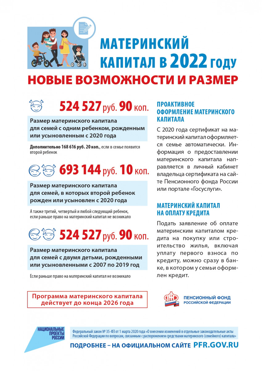 Материнский капитал в 2022 году новые возможности и размер  Новости больницы  ГБУЗ Городская больница Анапы