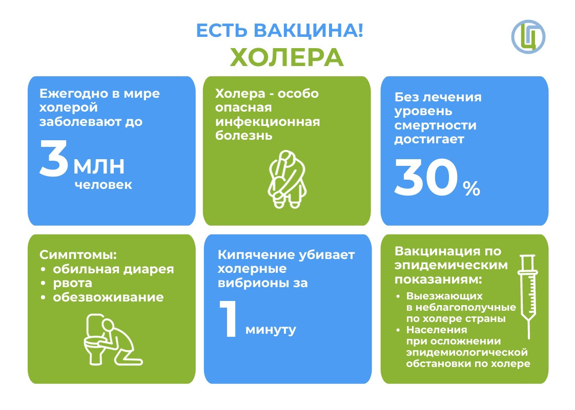 Холера - чрезвычайно опасная инфекция! — Профилактика — ГБУЗ Городская  больница Анапы