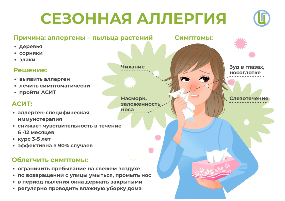Почему чихаешь когда болеешь. Сезонная аллергия. Сезонная аллергия симптомы. Сезонность аллергии. Аллергическая реакция на цветение.
