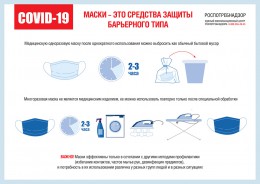 КОРОНАВИРУС КОРОНАВИРУС