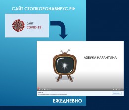 КОРОНАВИРУС: Азбука карантина КОРОНАВИРУС: Азбука карантина