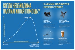 В городской поликлинике Анапы функционирует бригада паллиативной помощи В городской поликлинике Анапы функционирует бригада паллиативной помощи