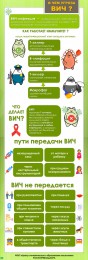 В чем угроза ВИЧ? В чем угроза ВИЧ?