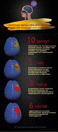 Золотые часы при инсульте Золотые часы при инсульте
