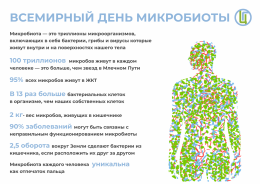 Как питаться с пользой для себя и микробиоты