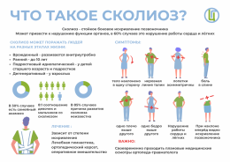 Все зависит от осанки