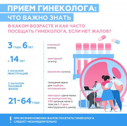 Прием гинеколога: что важно знать