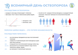 20 октября отмечается всемирный день борьбы с остеопорозом 20 октября отмечается всемирный день борьбы с остеопорозом