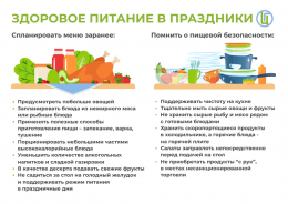 Праздники — время восстановиться, укрепить иммунную систему: проводить их в дружбе с алкоголем и «тяжёлыми» салатами не следует Праздники — время восстановиться, укрепить иммунную систему: проводить их в дружбе с алкоголем и «тяжёлыми» салатами не следует