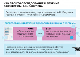 Как пройти обследование и лечение в центре имени А.Н. Бакулева