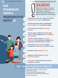 Как правильно носить медицинскую маску