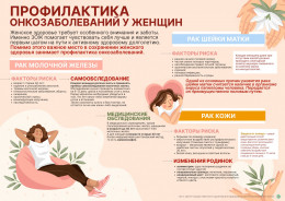 Профилактика онкозаболеваний у женщин