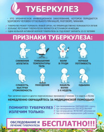 Туберкулез Туберкулез