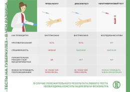 Диагностика туберкулеза у детей. Вопросы и ответы Диагностика туберкулеза у детей. Вопросы и ответы