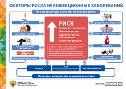 Факторы риска развития хронических неинфекционных заболеваний Факторы риска развития хронических неинфекционных заболеваний