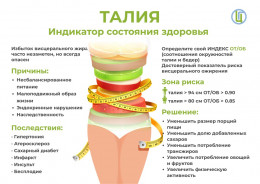 Индикатор состояния здоровья