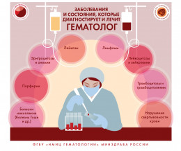 Заболевания системы крови