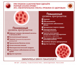 Заболевания системы крови