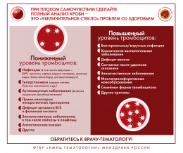 Заболевания системы крови