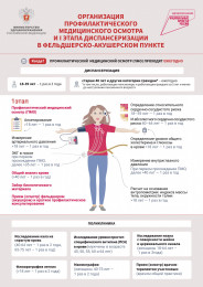 Организация диспансеризации в поликлинике и ФАПе