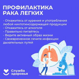 Неделя профилактики рака лёгких Неделя профилактики рака лёгких