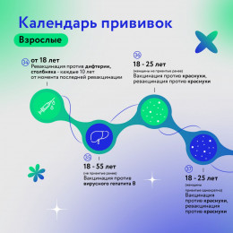 Национальный календарь профилактических прививок. Нет, не слышали об этом!