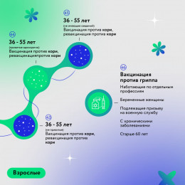 Национальный календарь профилактических прививок. Нет, не слышали об этом!