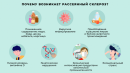 Что важно знать о рассеянном склерозе? Что важно знать о рассеянном склерозе?