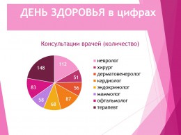 День здоровья по профилактике солнечных и тепловых ударов День здоровья по профилактике солнечных и тепловых ударов
