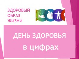 Итоги Дня здоровья в Супсехе Итоги Дня здоровья в Супсехе