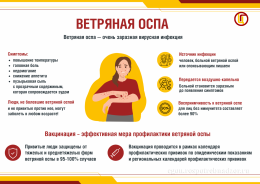 Что вы знаете о ветряной оспе?
