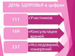 В селе Джигинка прошел День здоровья В селе Джигинка прошел День здоровья
