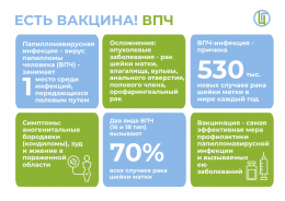 Вирус папилломы человека и рак Вирус папилломы человека и рак