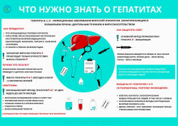 28 июля отмечается Всемирный день борьбы с гепатитом