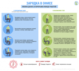 Профилактика профессиональных заболеваний сотрудников офиса Профилактика профессиональных заболеваний сотрудников офиса