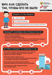 Меры профилактики ВИЧ-инфекции Меры профилактики ВИЧ-инфекции