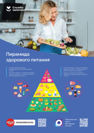 Пирамида здорового питания Пирамида здорового питания