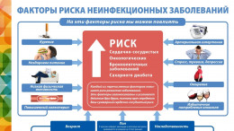 Какие заболевания называют хроническими неинфекционными? Какие заболевания называют хроническими неинфекционными?