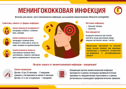 Молниеносный убийца или менингококковая инфекция