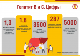 9 вопросов о вирусном гепатите 9 вопросов о вирусном гепатите