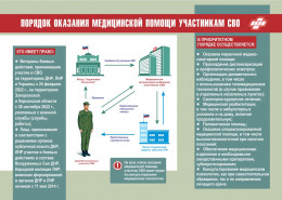 Порядок оказания медицинской помощи участникам СВО
