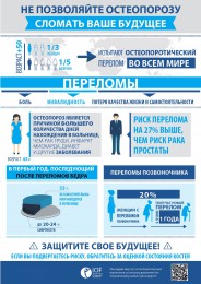 20 октября отмечается Всемирный день борьбы с остеопорозом