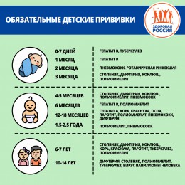 Зачем нужно делать прививки? Зачем нужно делать прививки?