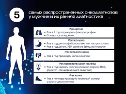 5 самых распространенных онкодиагнозов у мужчин и их ранняя диагностика