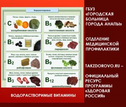 Водорастворимые витамины (ГРУППА B, C, H, P, N) Водорастворимые витамины (ГРУППА B, C, H, P, N)
